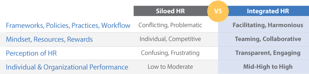 HR Findings Table