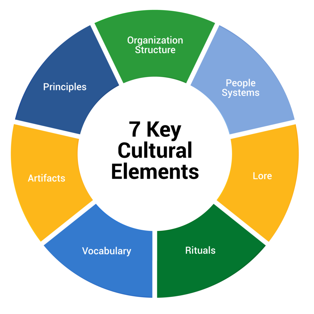 7 cultural elements