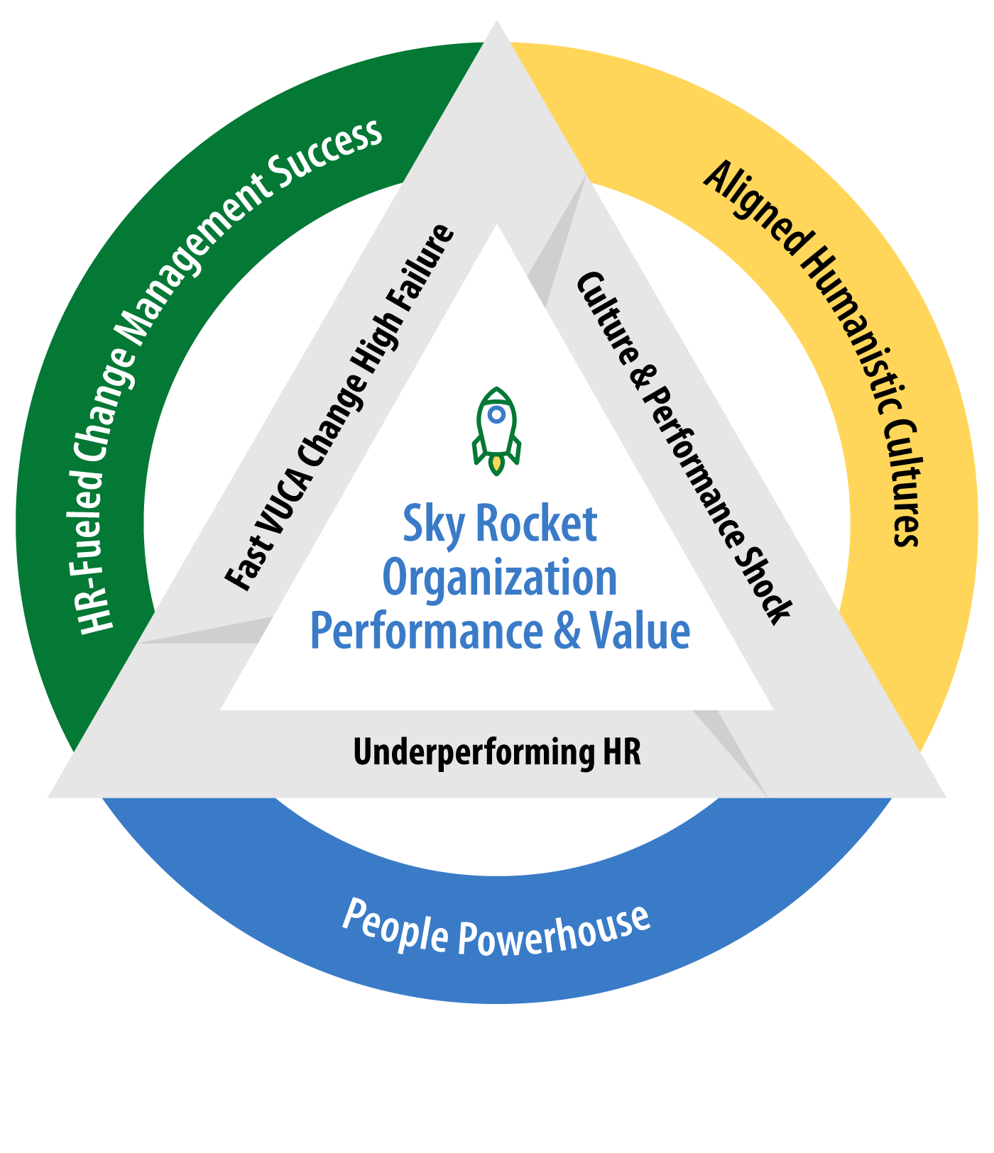 HR Pyramid