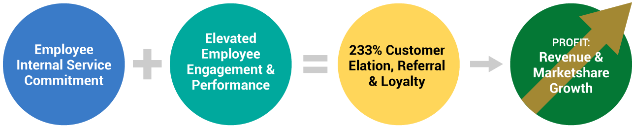 hr profit equation