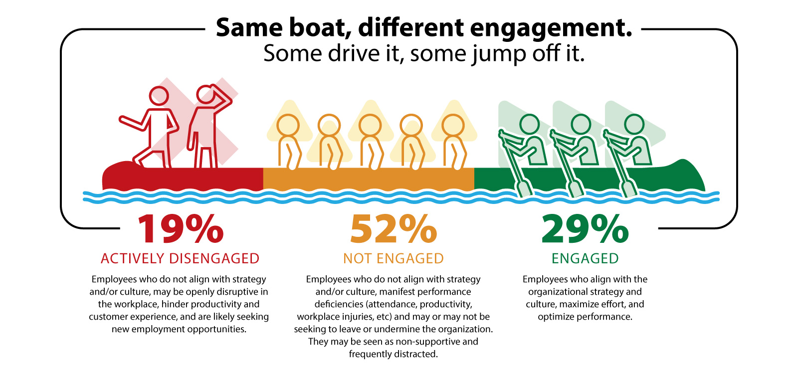 employee engagement analogy