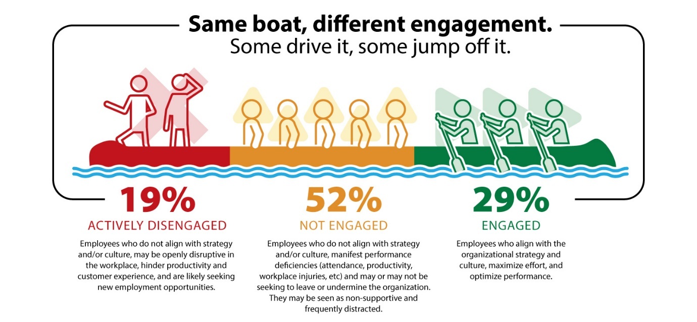 A diagram of people on a boat AI-generated content may be incorrect.